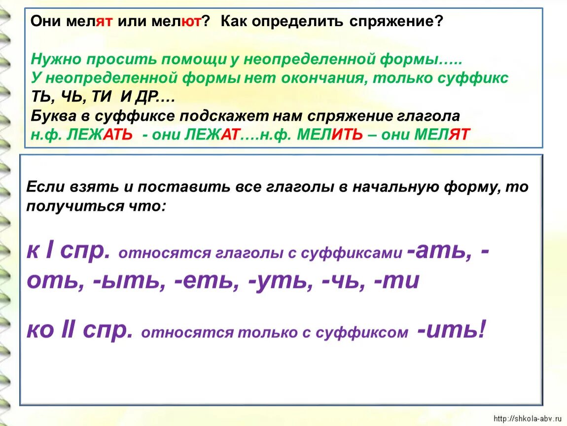 Мелющий как пишется