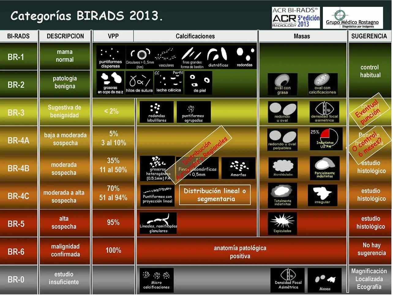 Bi rads 4b. Birads классификация. Шкала birads. Молочные железы birads. Классификация bi rads.