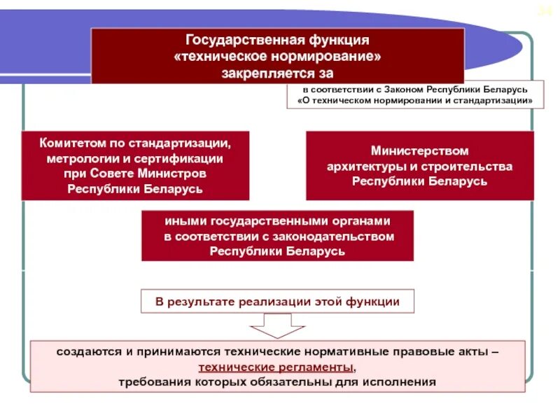 Взаимосвязь технического нормирования и стандартизации. Технологическое нормирование это. Элементы технического нормирования.. Технических комитетов по стандартизации метрологии.