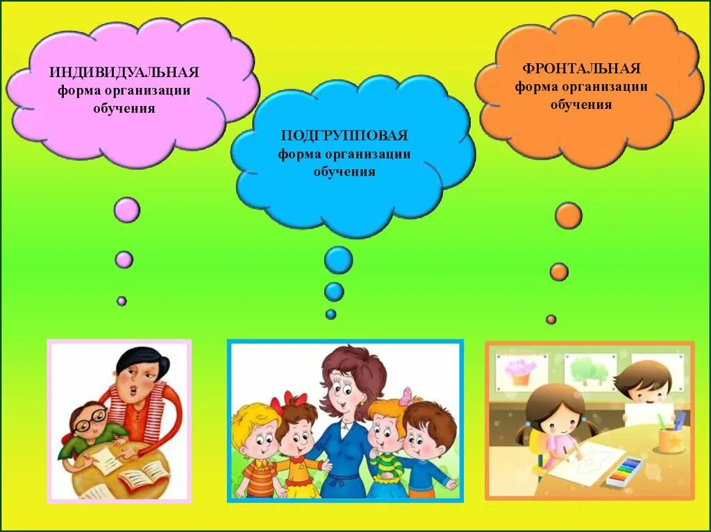 Индивидуальная форма организации. Формы организации обучения. Формы организации обучающихся. Формы организации фронтальная групповая индивидуальная в ДОУ. Фронтальная организация урока