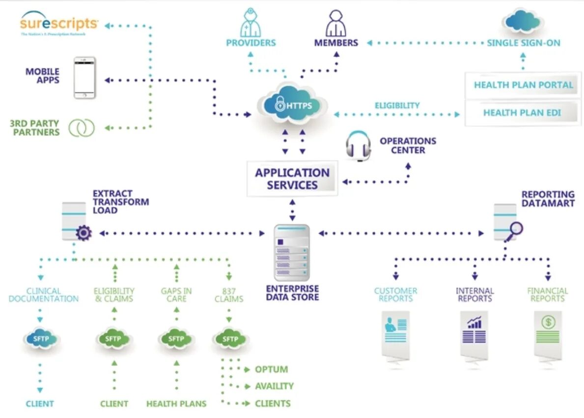 Application service provider. Health Plan. Teladoc схема по. Health Planner.