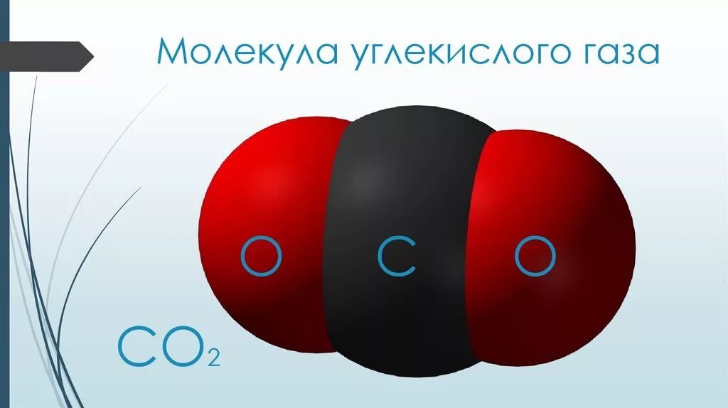 Углекислый ГАЗ* со2 молекула. Молекула углекислого газа формула. Диоксид углерода структурная формула. Диоксид углерода (co2).