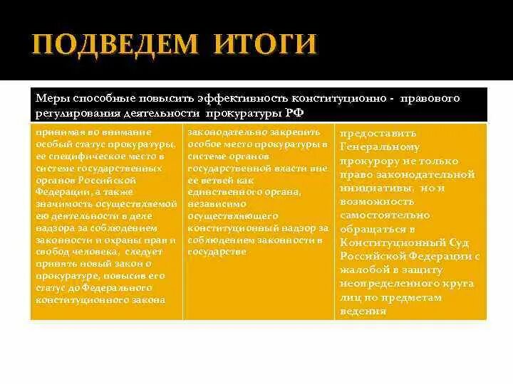 Статус прокурорских работников. Конституционно-правовой статус прокуратуры РФ. Конституционно-правовой статус прокуратуры Российской Федерации.. Конституционно правовой статус прокуратуры. Конституционный статус прокуратуры РФ.