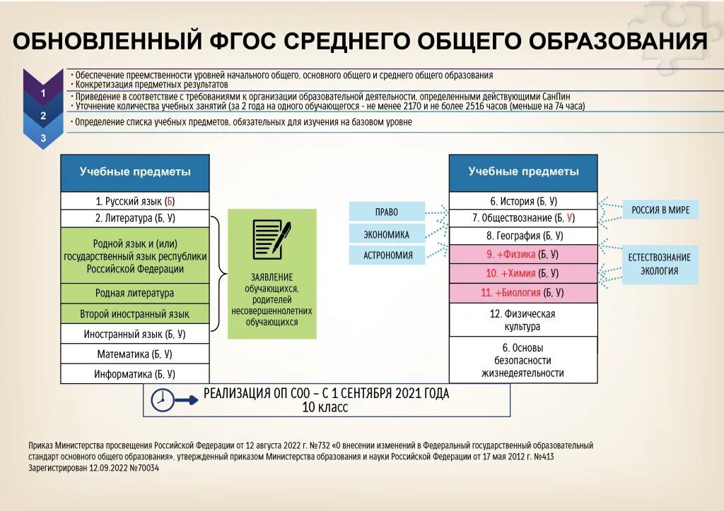 Изменения в образовании 2023 2024