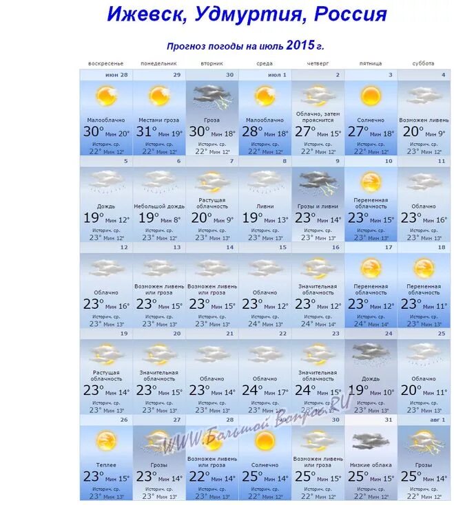 Погода в ижевске рп5 на 10 дней