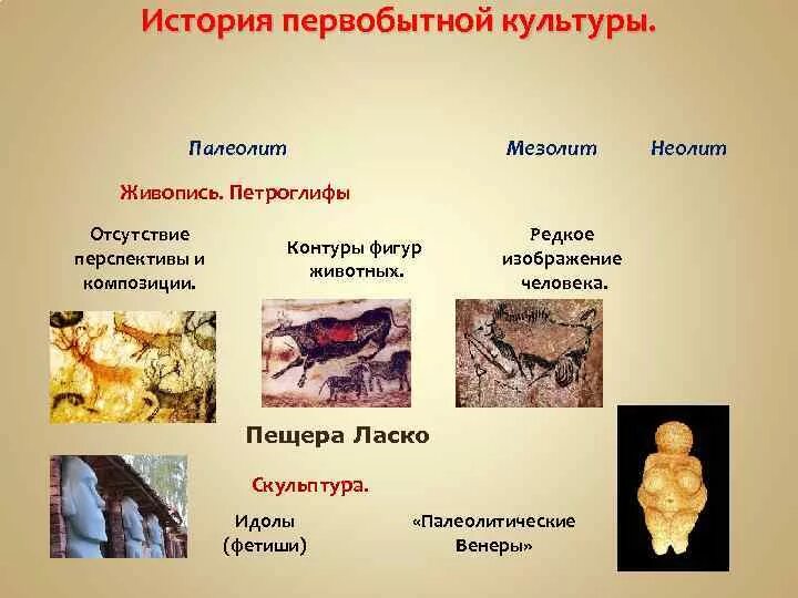 Периодизация искусства каменного века. Древнекаменный век искусство палеолита. Первобытное искусство мезолит. Периоды первобытного искусства. Каменный век период палеолит.