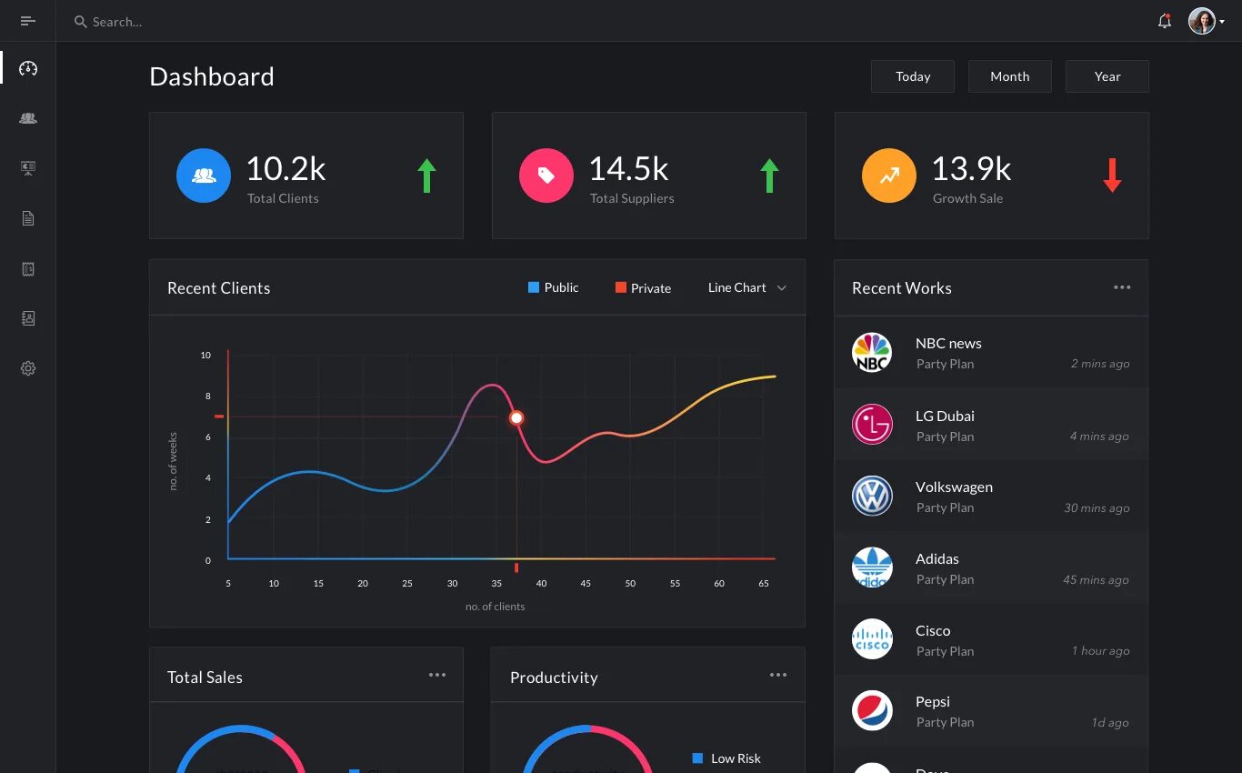 Www com dashboard