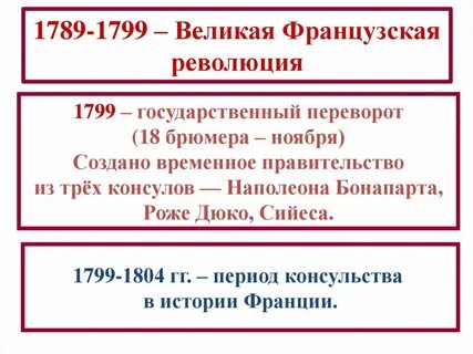 Великая французская революция даты и события