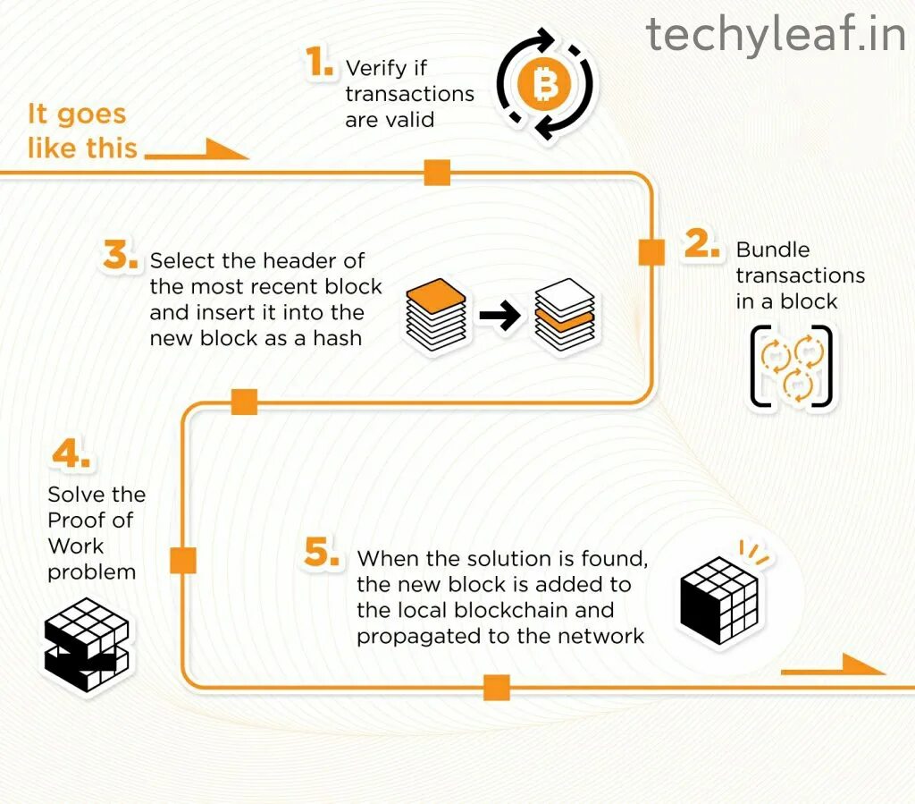 Код тапсвап how bitcoin. Process mining диаграмма. книги про майнинг. mining process on the computer. bitcoin cloud mining invite code.