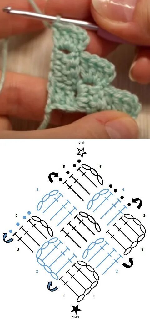 Крючок техника с2с схемы. Техника вязания крючком от угла. Вязание из угла в угол крючком. Вязание крючком с угла на угол. Вязание от угла к углу крючком.