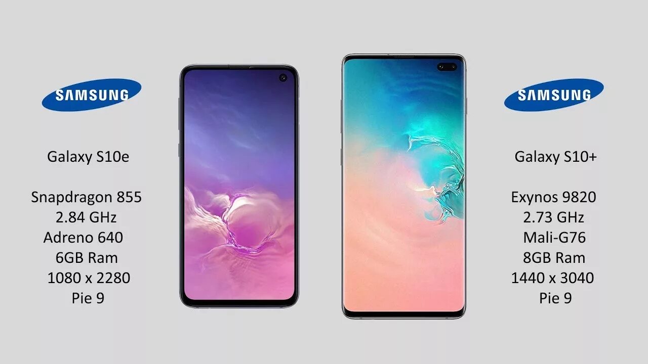 Samsung Galaxy s10 ANTUTU. Samsung Galaxy s10e Snapdragon 855. Samsung Galaxy s10e Snapdragon. Galaxy s10e характеристики.