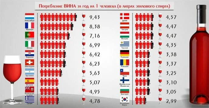 калорийность белого сухого вина в 1 бутылке. калорийность сухого красного вина в бутылке. бутылка дешевого вина. калорийность бутылки вина. импортные вина.