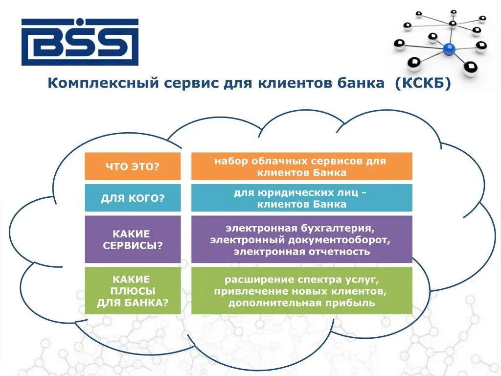 Сервис для покупателей. Сервис для клиентов. Классификация клиентов банка. Клиентский сервис в банке.