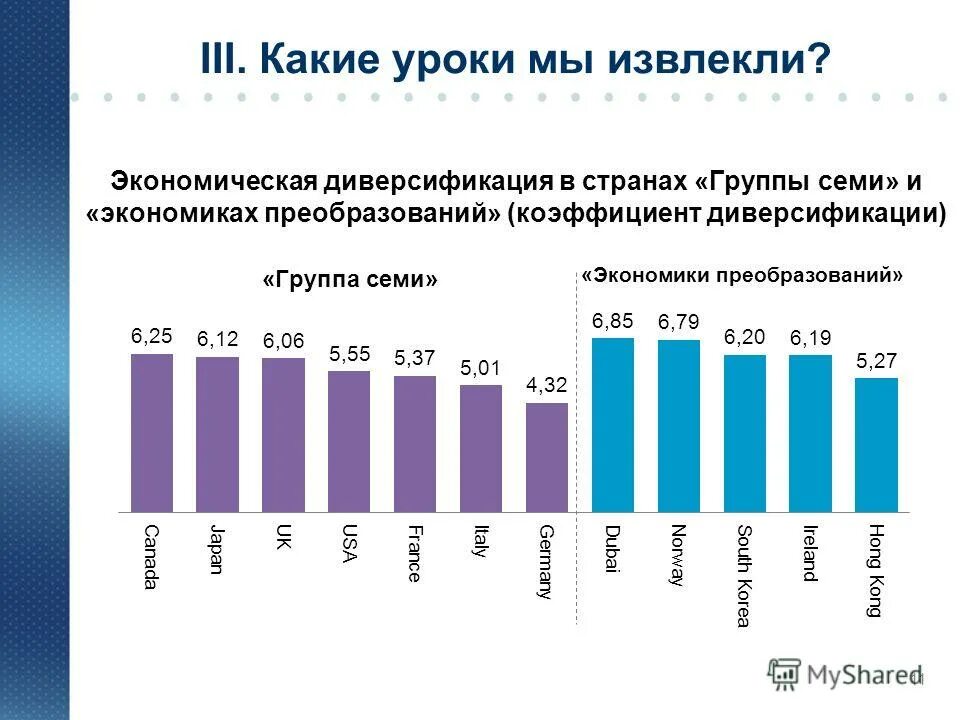 Формы диверсификации производства. Понятие диверсификации. Методы диверсификации производства. Коэффициент диверсификации. Диверсификация экономики страны.