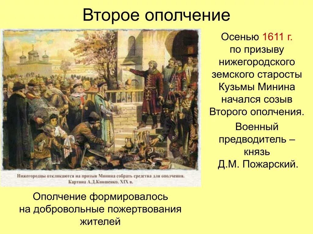 2 Народное ополчение 1611 1612. Второе народное ополчение 1611. Формирование второго земского ополчения. 1612 Год народное ополчение Минина и Пожарского. Результаты первого народного ополчения