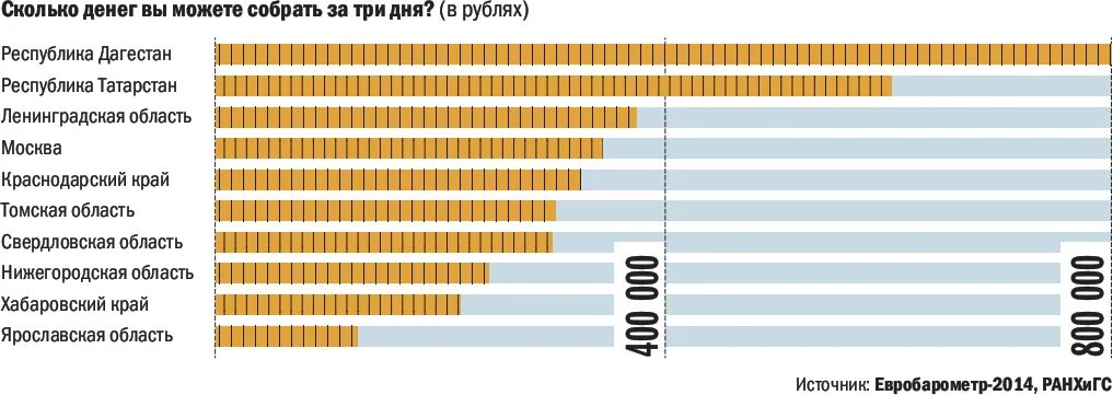 Сколько выделили денег на дороги. Сколько денег в России. Сколько Россия выделяет денег. Сколько деньги выделили. Количество денег выделенные на Москву.