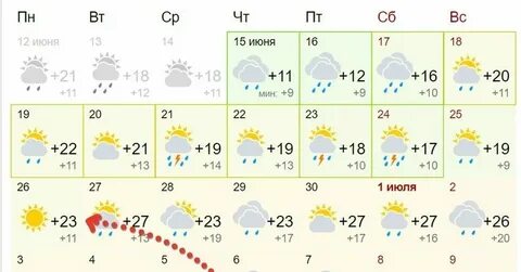 Погода в соликамске ноябрь