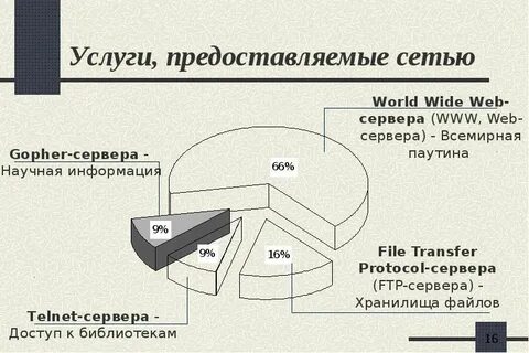 Глобальные сети предоставляют услуги