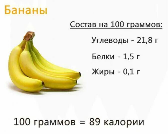 Калорийность 1 банана среднего без кожуры. Энергетическая ценность банана в 100 граммах. Сколько белков жиров и углеводов в банане. Сколько ккал в 1 банане. Калории в банане 1 шт без кожуры.