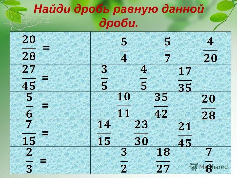 1 8 1 4 ответ в дробях. Вычислить дроби. Найди равные дроби. Равные дроби. Равные дроби 5 класс.