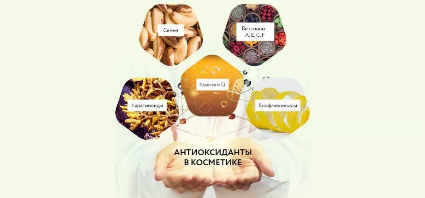 Антиоксиданты в косметологии. Антиоксиданты в косметике. Антиоксиданты в косметике список. Синтетическая косметика. Антиоксиданты в косметике для лица.