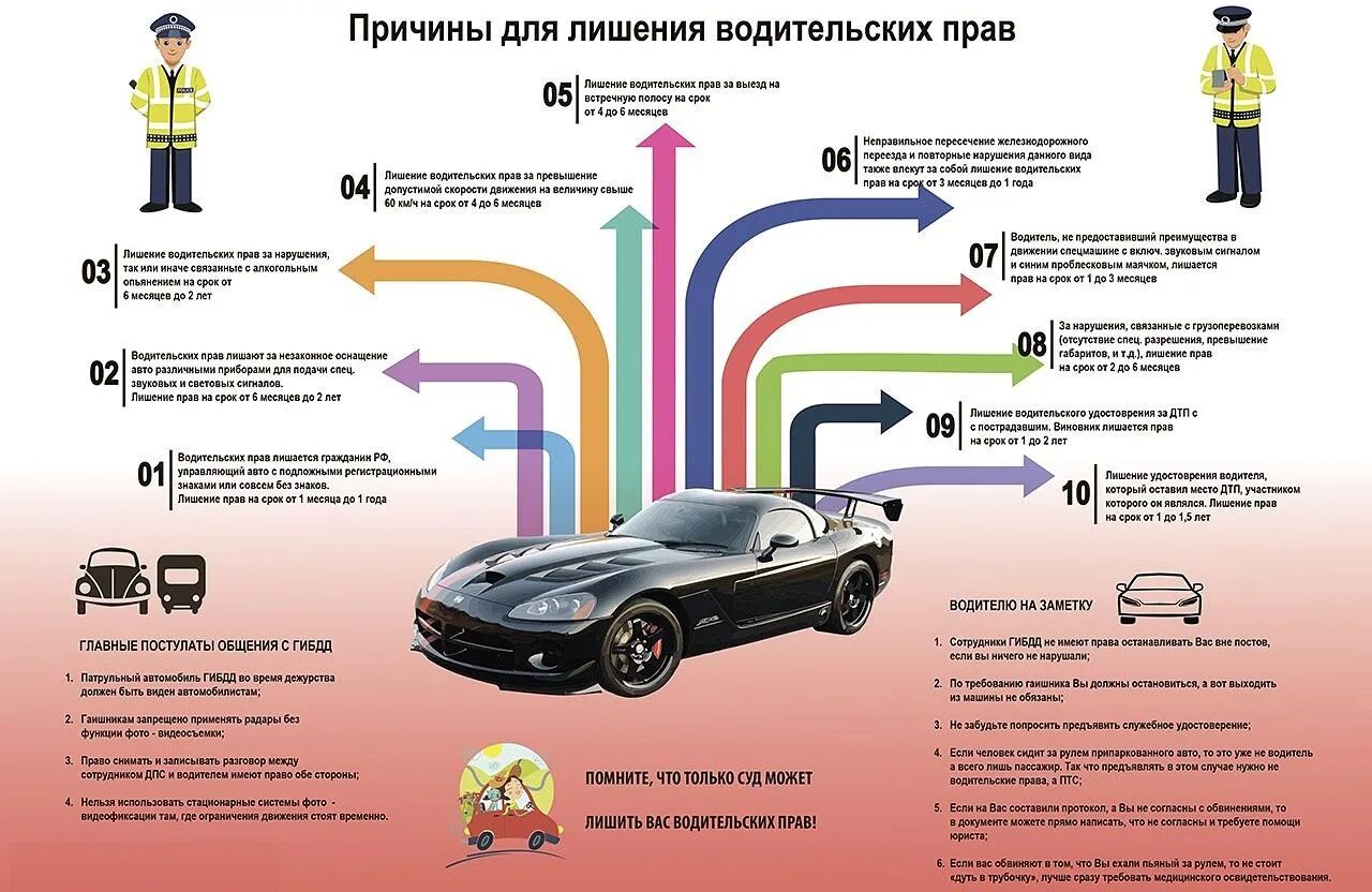 Останавливают ли водителей. Лишение водительских прав. Причины лишения прав вождения. За что лишают водительских прав. Перечень нарушений за которые лишают водительских прав.