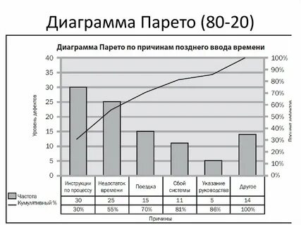 Диаграмма парето