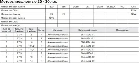 Скорость мотора 9.8