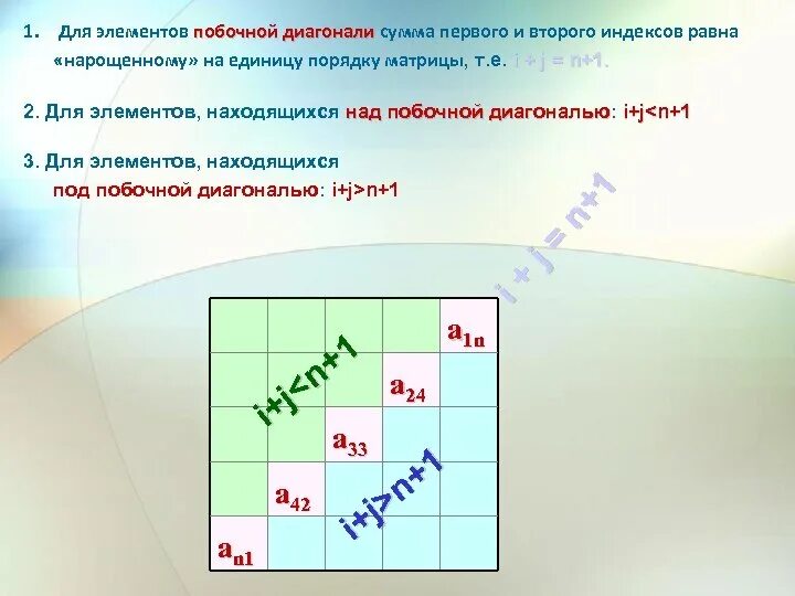 Сумма элементов главной диагонали матрицы. Элементы побочной диагонали матрицы. Элементы под побочной диагональю. Формула побочной диагонали в матрице. Элементы ниже побочной диагонали.