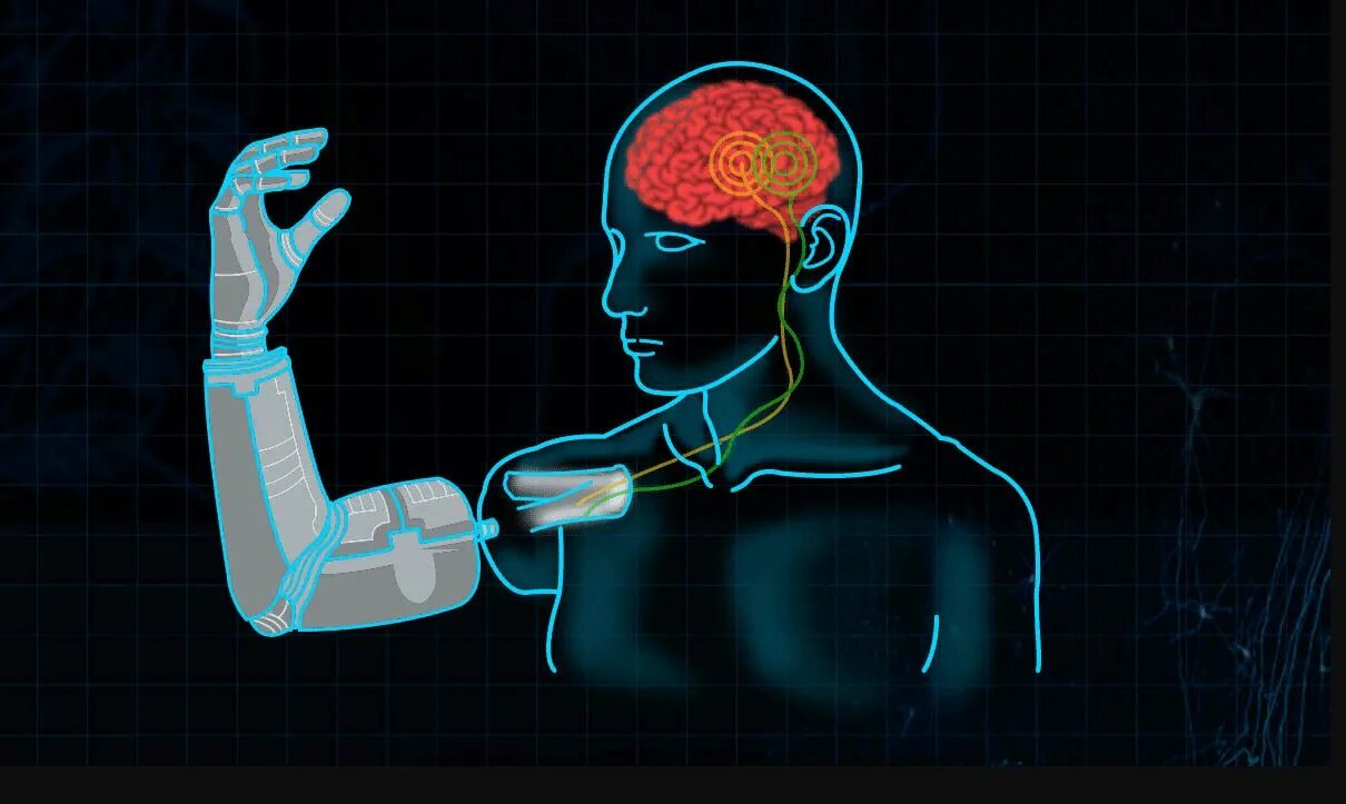 Управление импульс мозга. Мозго-машинные интерфейсы. Нейрокомпьютерный Интерфейс. Интерфейс мозг компьютер. Нейротехнологии и искусственный интеллект.
