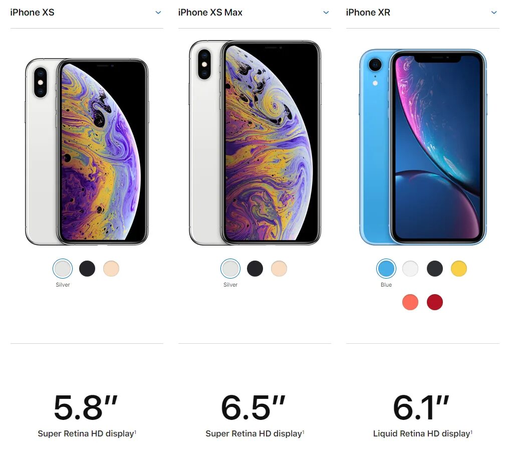 Сравнение xs и xs max. Размер iphone xs 10 pro max. iphone xs xs max xr размеры. iphone xs vs xr. iphone xr max.