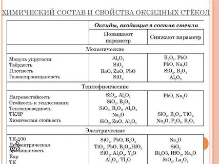 Жидкое стекло формула химическая