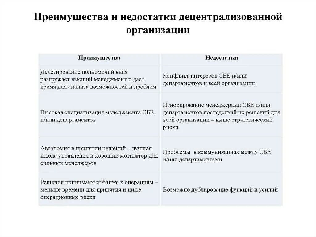 Преимущества и недостатки организации. Преимущества децентрализованной организации. Преимущества и недостатки предприятия. Преимущества и недостатки децентрализованной системы. Назовите преимущества и недостатки различных