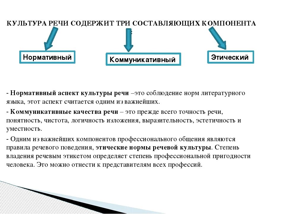 Культура речи. Основные понятия культуры речи. Стилистика и культура речи. Культура речи. Речевая культура человека.