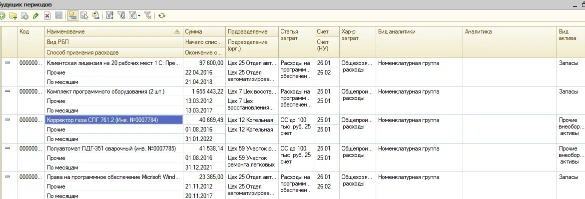 Проводки по 97 счету. Проводки по 97 счету расходы будущих периодов. Проводки по РБП. Затраты по основному средству в УПП. Списание 97 счета