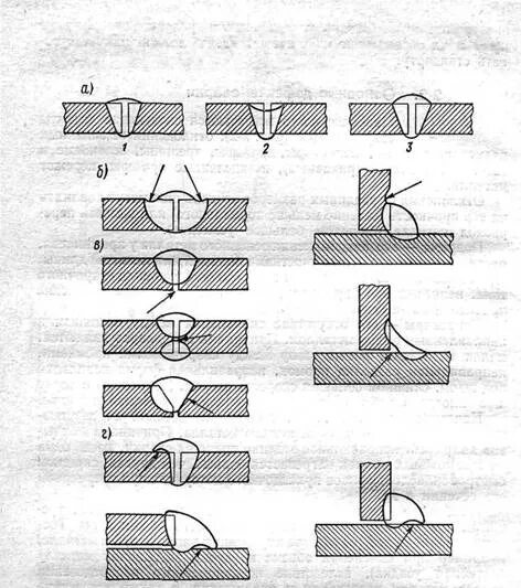 Дефекты стыковых соединений. Дефект сварного шва несплавление. Дефект сварного шва подрез. Сварка непровар шва. Несплавление кромок сварного шва.