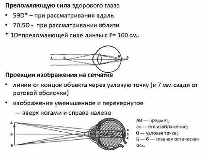 Преломляющая сила глаза