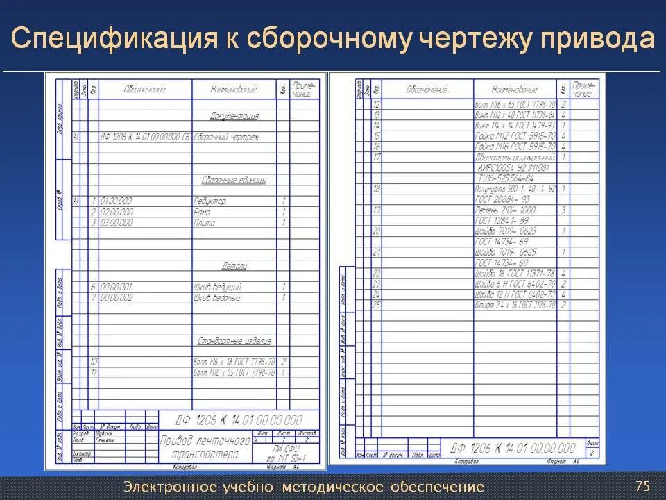 Типы спецификаций