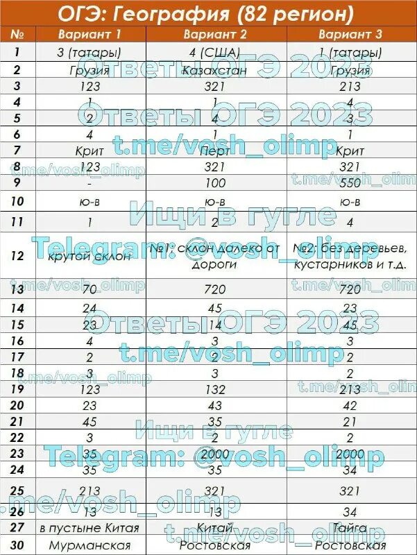 реальные ответы на огэ 2023. огэ 82 регион ответы. огэ 82 регион ответы. ответы огэ. ответы на огэ для канал.
