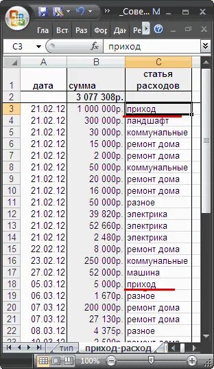 Расход товара в excel. Таблица приход расход остаток. таблица учета приход расход остаток. таблица эксель приход расход. как сделать таблицу приход расход остаток.