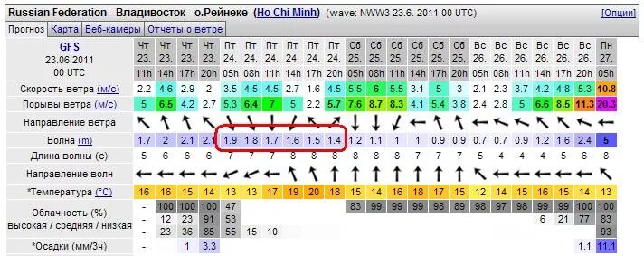 Виндгуру. Windguru Владивосток. Виндгуру Владивосток. Виндгуру Владивосток погода. Виндгуру 8 бакен рыбинское