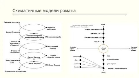Этапы жизни григория мелехова