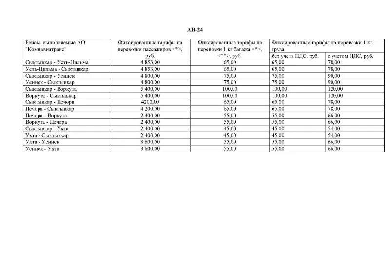 Руководитель службы по тарифам республики коми. Таблица выбора коэффициента трансформации трансформаторов тока. Коми тариф. Трансформаторы тока таблица коэффициентов. Схема обращения с тко.