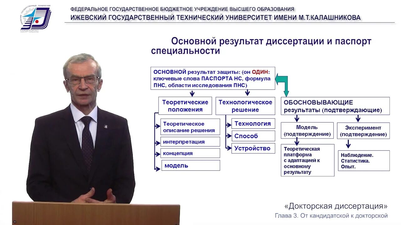 Бывший а а диссертация. Докторская диссертация. автореферат диссертации. главы диссертации.