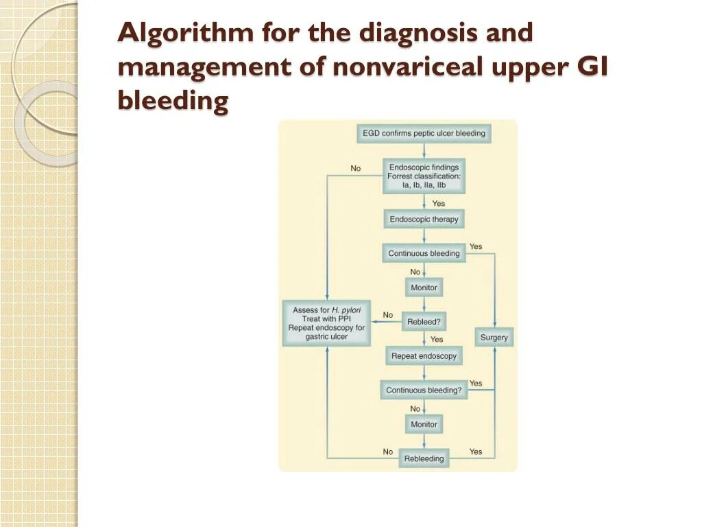 Алгоритм благодарность. Algorithm for. Management algorithm for fibroadenoma. Алгоритм Миллера Майерса.