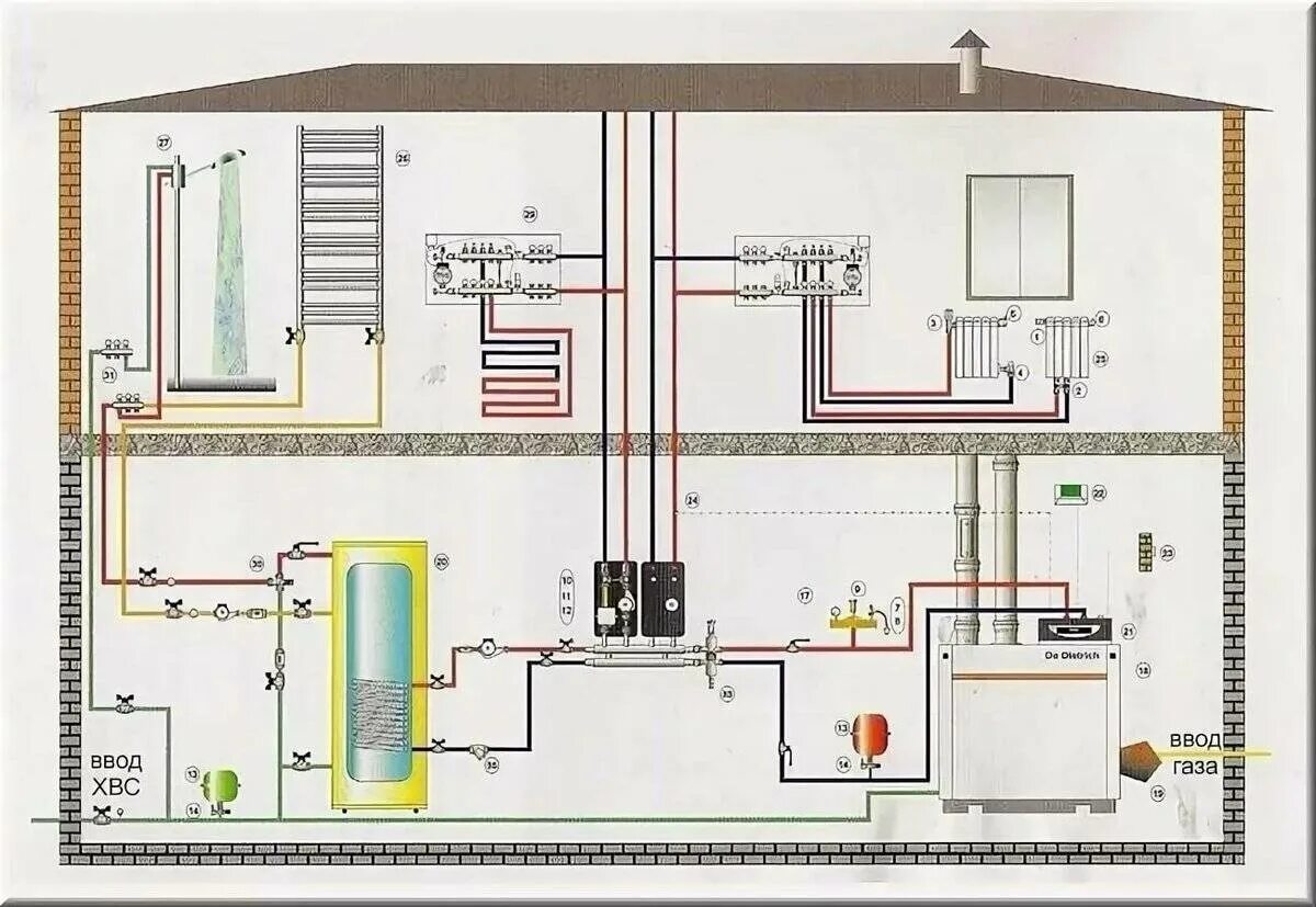 Схема разводки газового котла. Схема отопления и разводка газового котла. Система отопления и ГВС от газового котла. Схема системы отопления разводка от газового котла. Проект обогрева