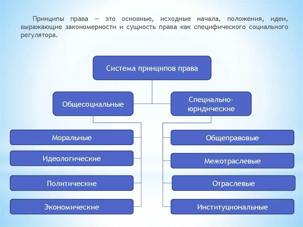 Функции правовых явлений