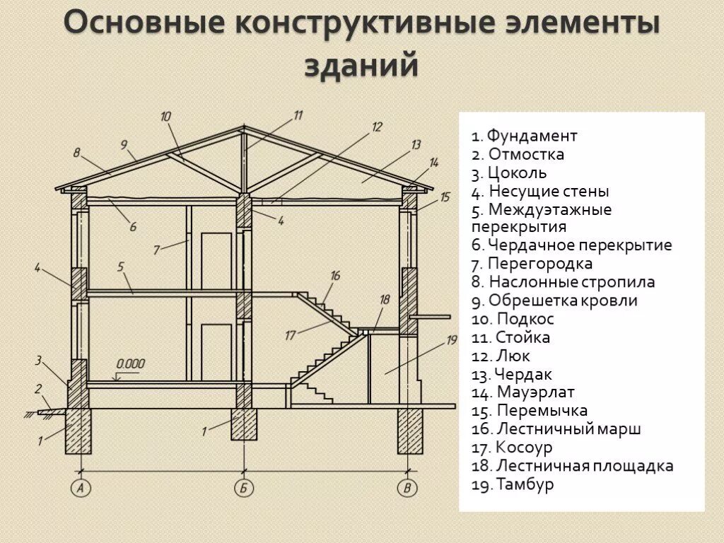 Изменение схем конструкций