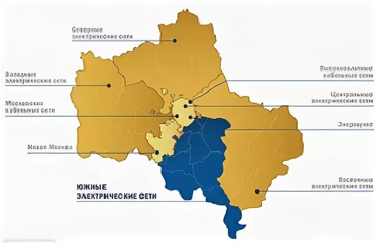 Южные электрические сети. Структура Южные электрические сети. ЮЭС. Структура южных электрических сетей Московской области.