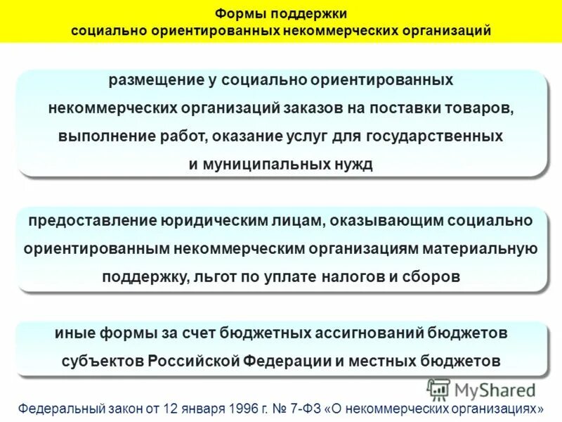 Социально ориентированный некоммерческая организация. Уровни развития нко. Структура некоммерческой организации. Социальные цели некоммерческих организаций. Муниципальных программ социально ориентированных некоммерческих организаций.